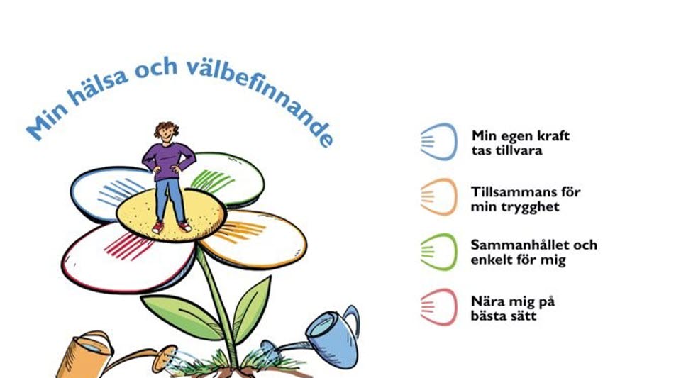 Tecknad bild på blomma med text om min hälsa och välbefinnande