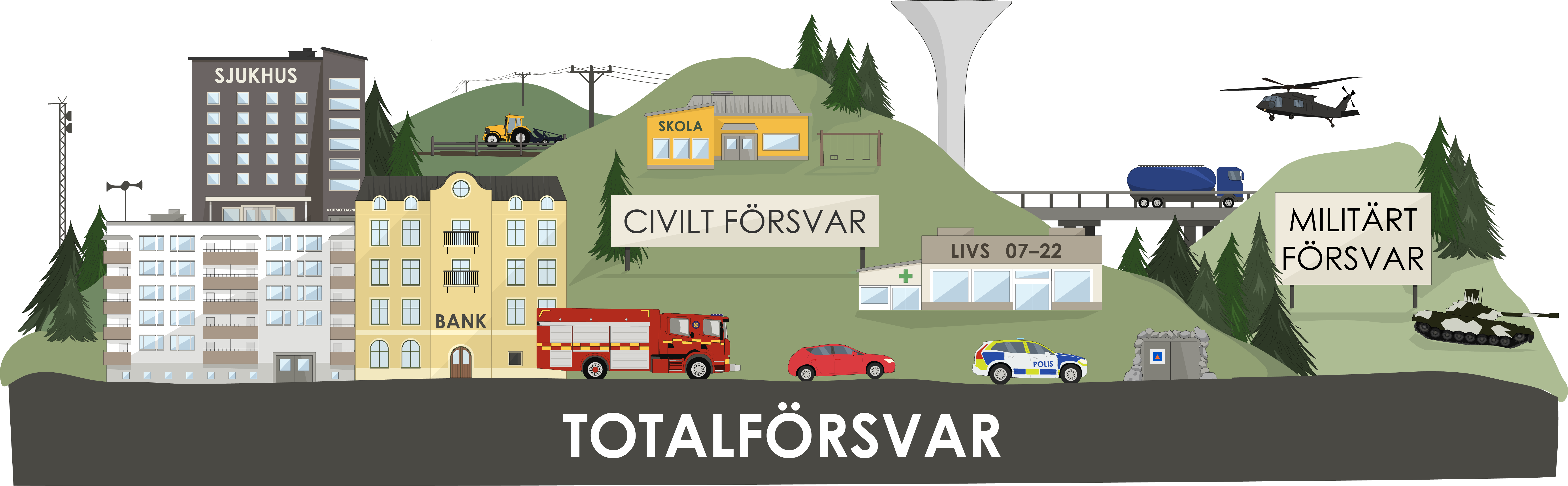 En illustration i färg av ett samhälle som visar totalförsvaret uppdelat på civilt försvar och militärt försvar.